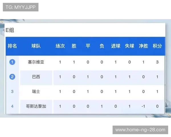 成都排球队在世界杯预选赛中以93分稳居积分榜首位
